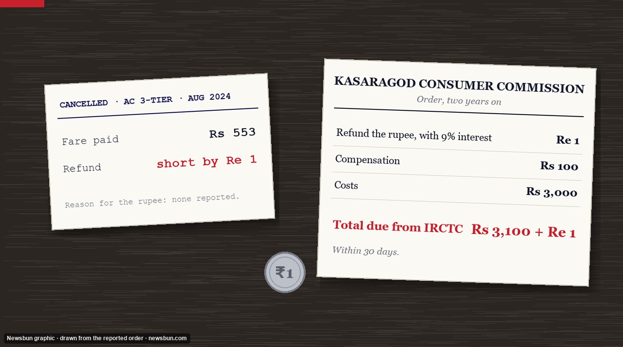 Newsbun graphic: a ticket stub and an order sheet drawn from the reports; not real documents or photographs.